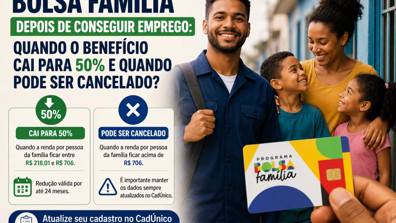 Bolsa Família depois de conseguir emprego: quando o benefício cai para 50% e quando pode ser cancela