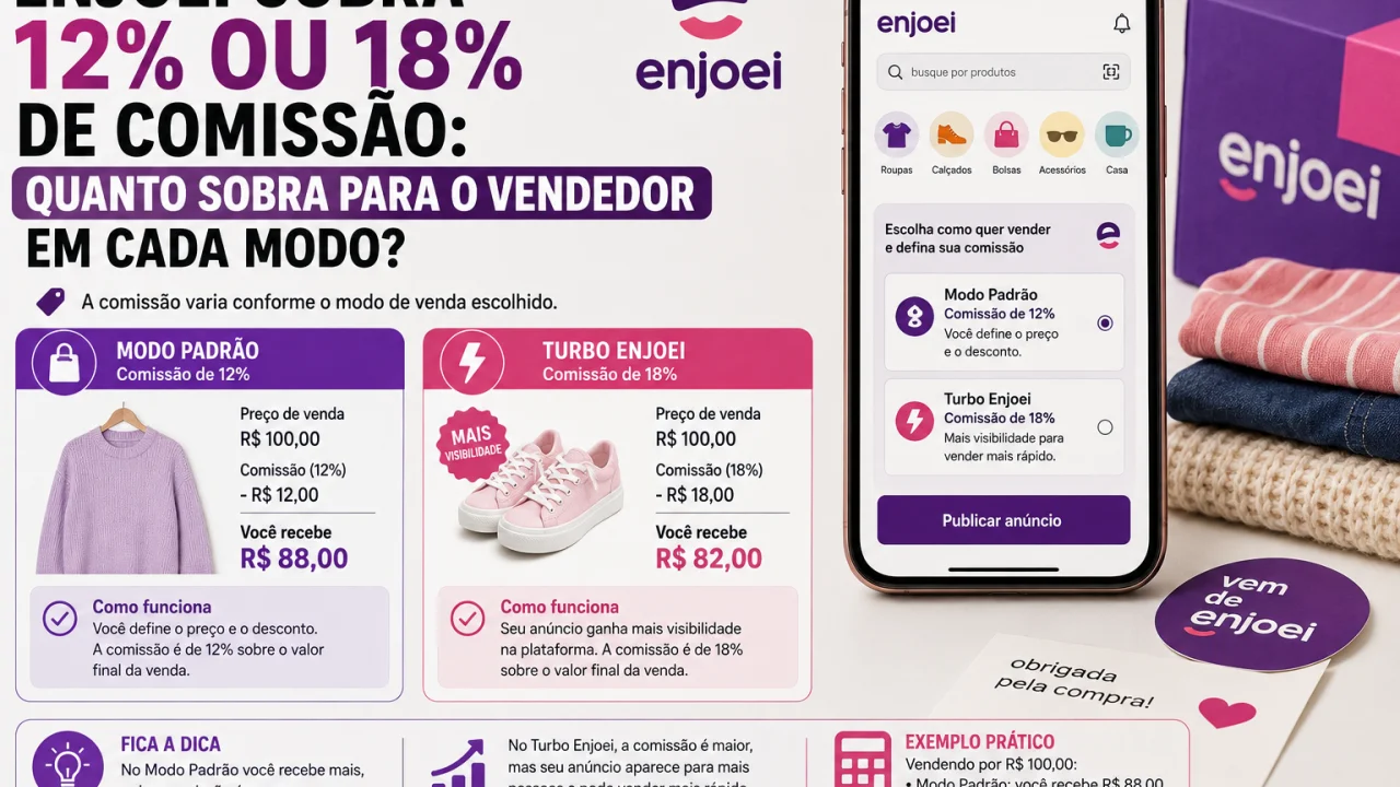 Enjoei cobra 12% ou 18% de comissão: quanto sobra para o vendedor em cada modo?